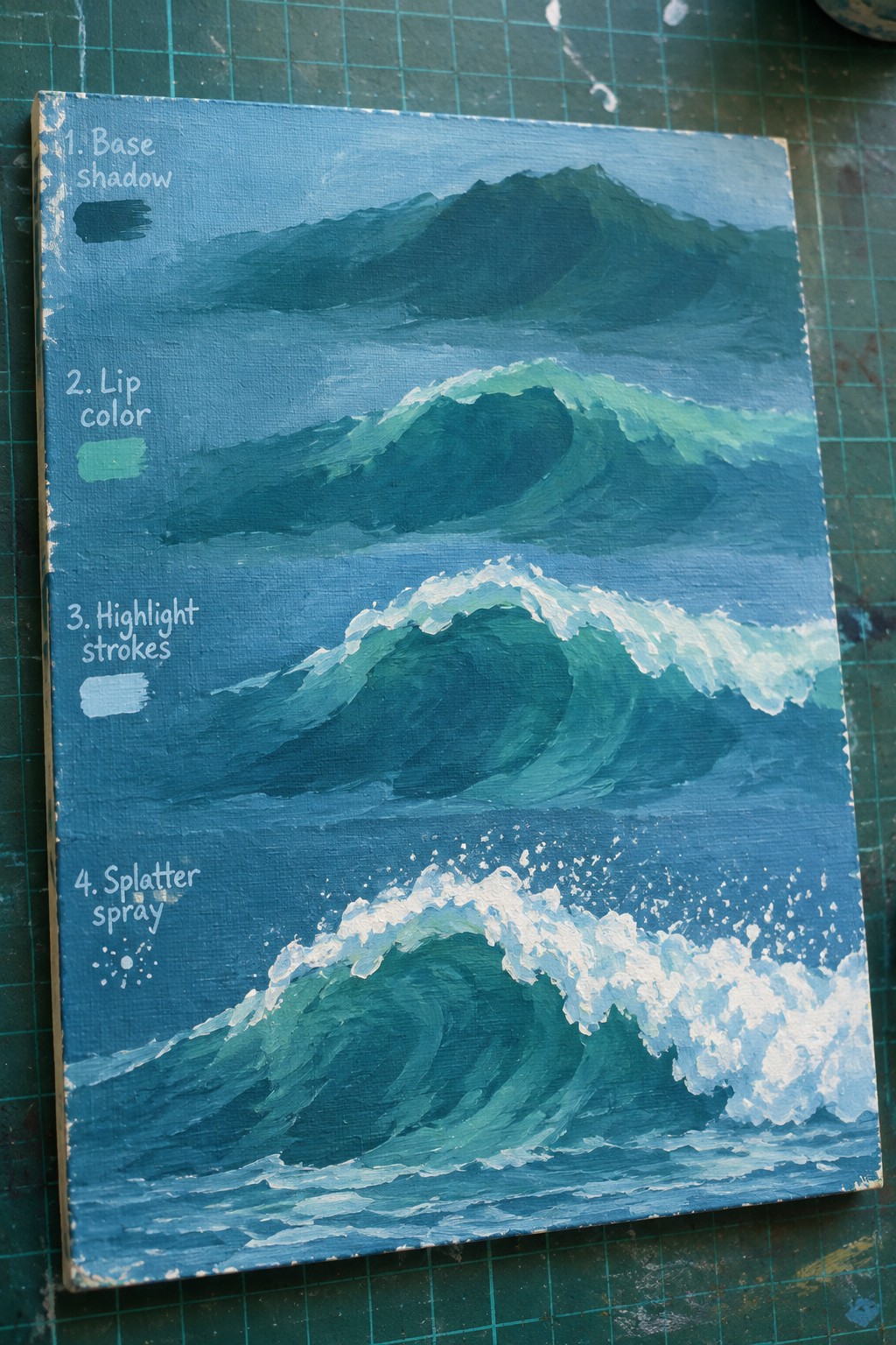 Labeled acrylic painting of ocean waves with base shadow, lip color, highlights, and splatter.